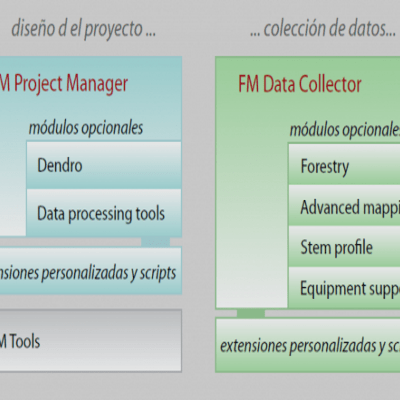 Interfaz Field-Map Inventory PRO